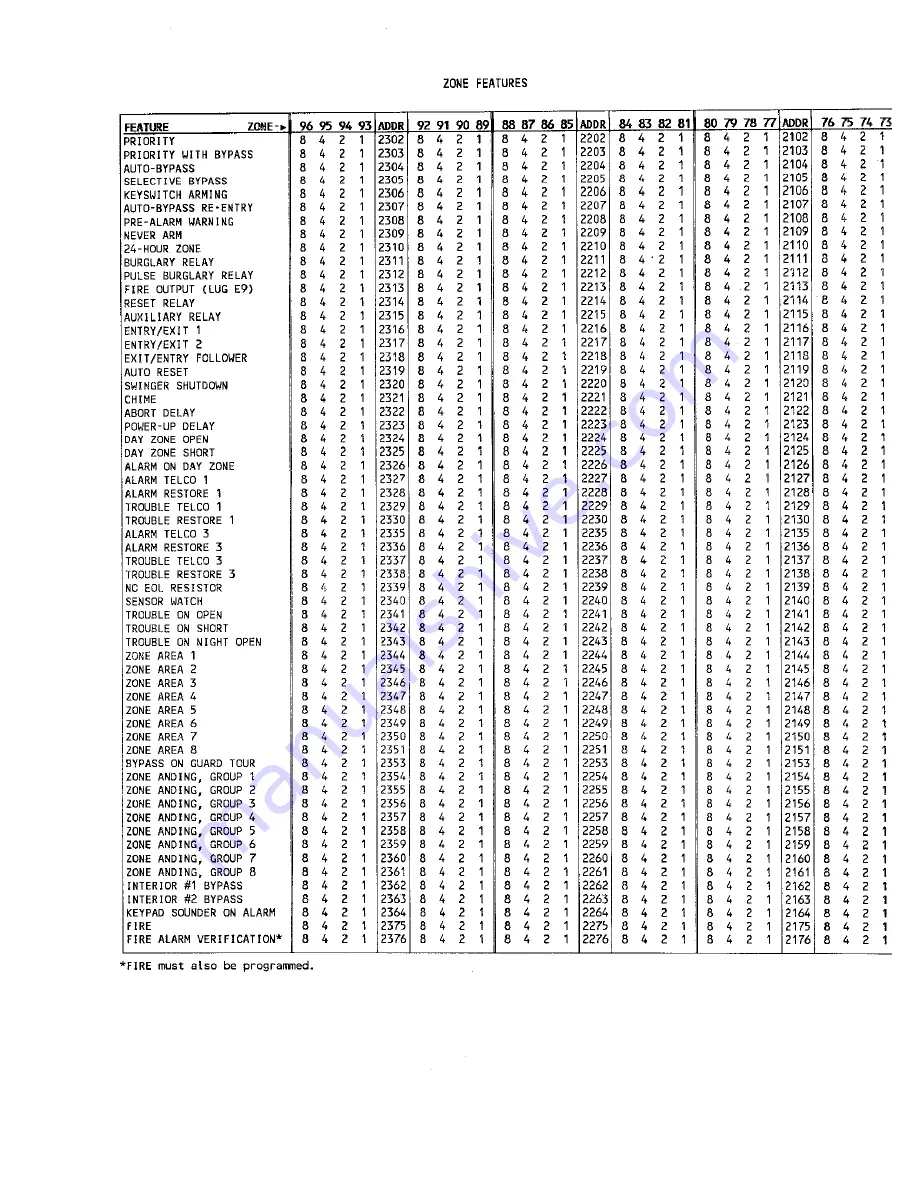 NAPCO Gemini GEM-P9600 Programming Instructions Manual Download Page 29