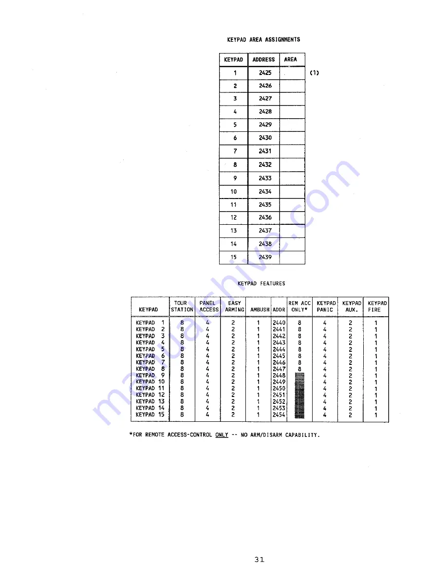 NAPCO Gemini GEM-P9600 Скачать руководство пользователя страница 31