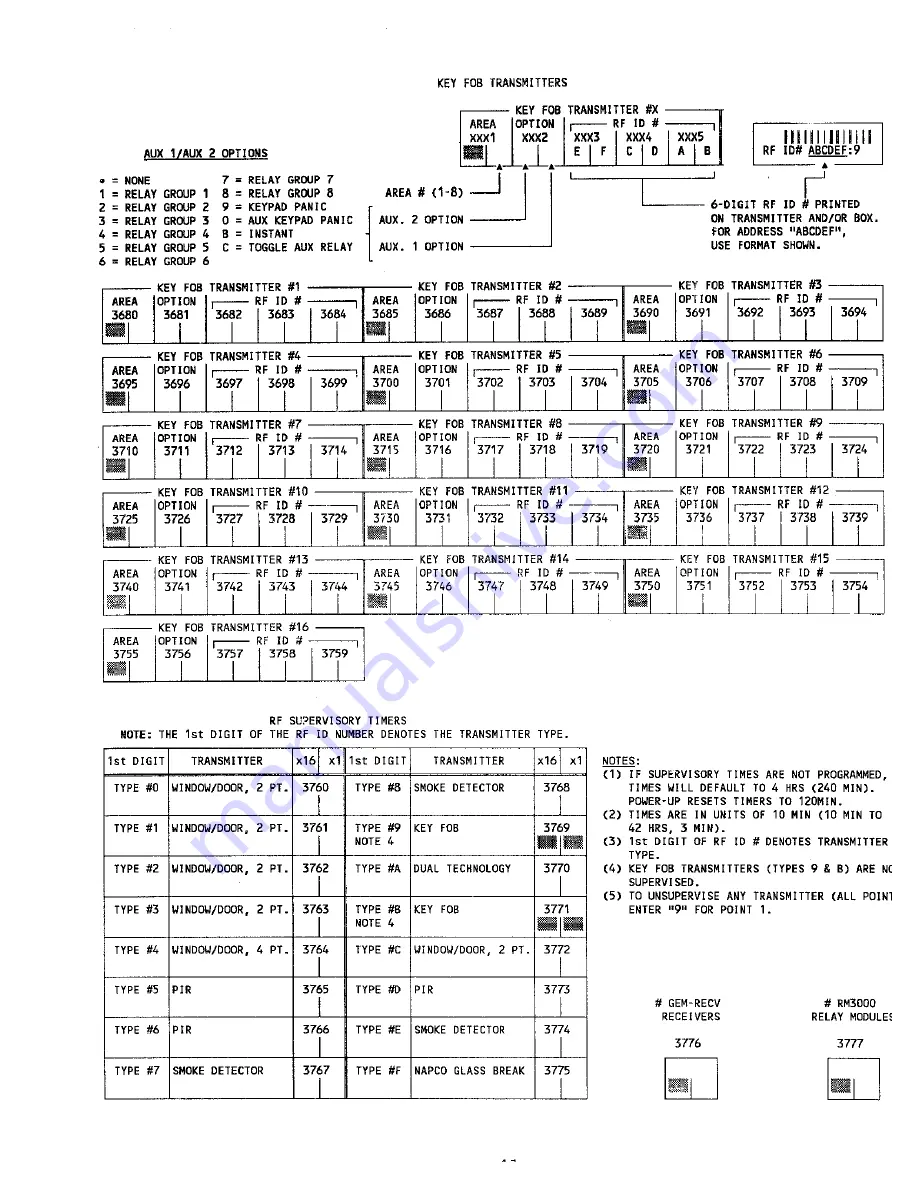 NAPCO Gemini GEM-P9600 Programming Instructions Manual Download Page 41