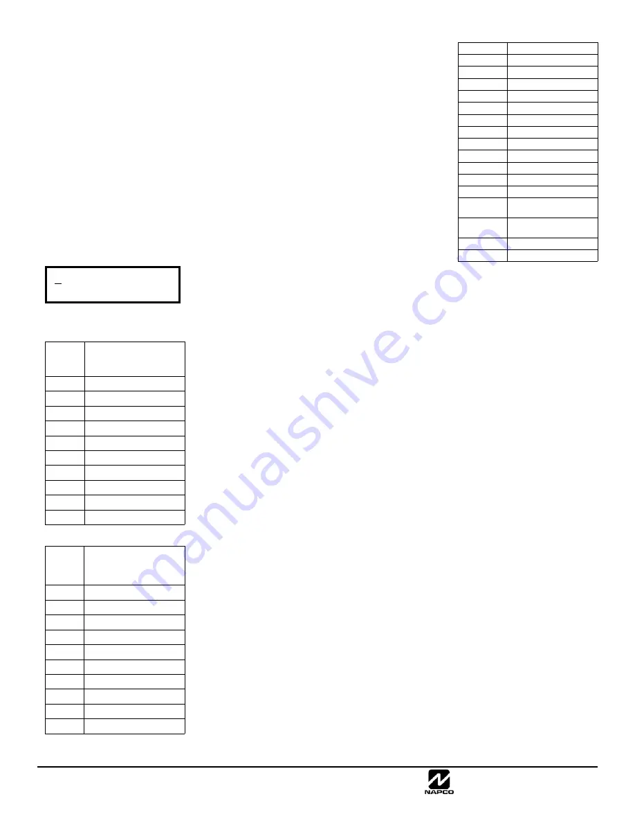 NAPCO GEMINI GEMC-255 Manual Download Page 36