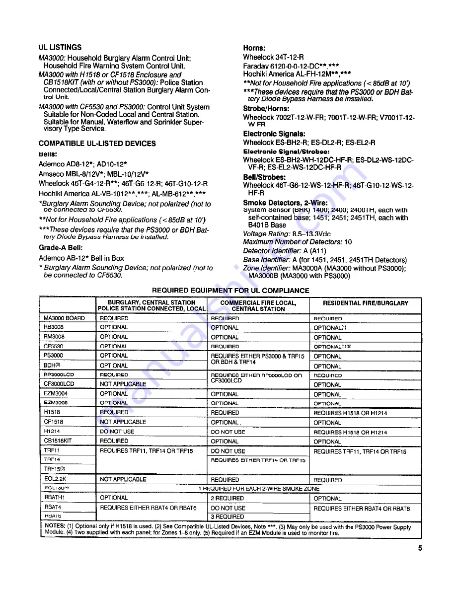 NAPCO MAGNUM ALERT 3000 FIRE ALARM Installation Instructions Manual Download Page 5