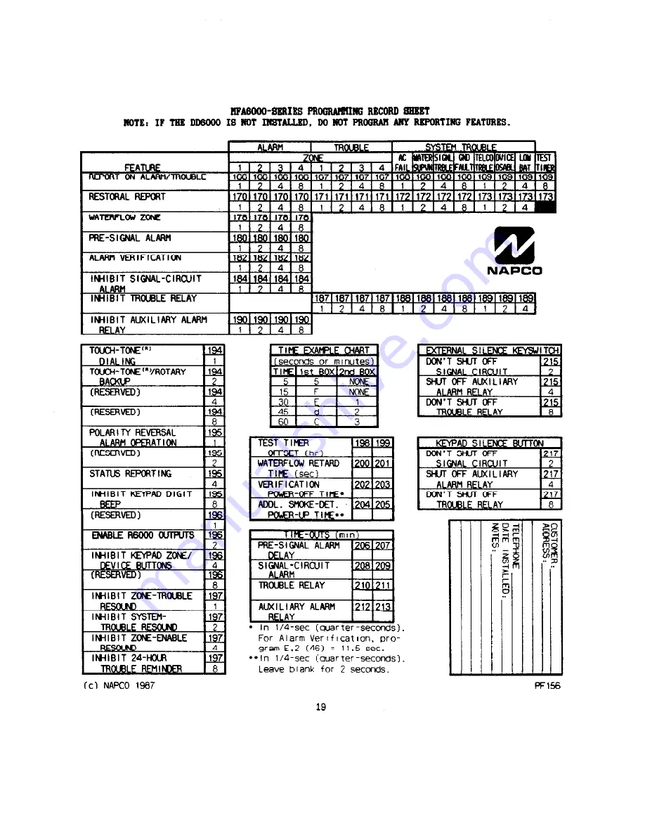 NAPCO MFA6000 Скачать руководство пользователя страница 19