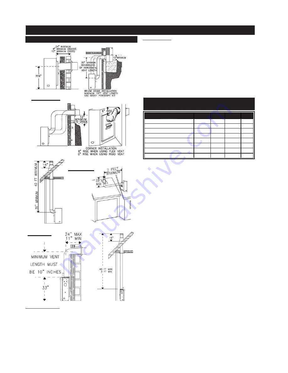 Napoleon BGD33NR Installation And Operation Instructions Manual Download Page 6