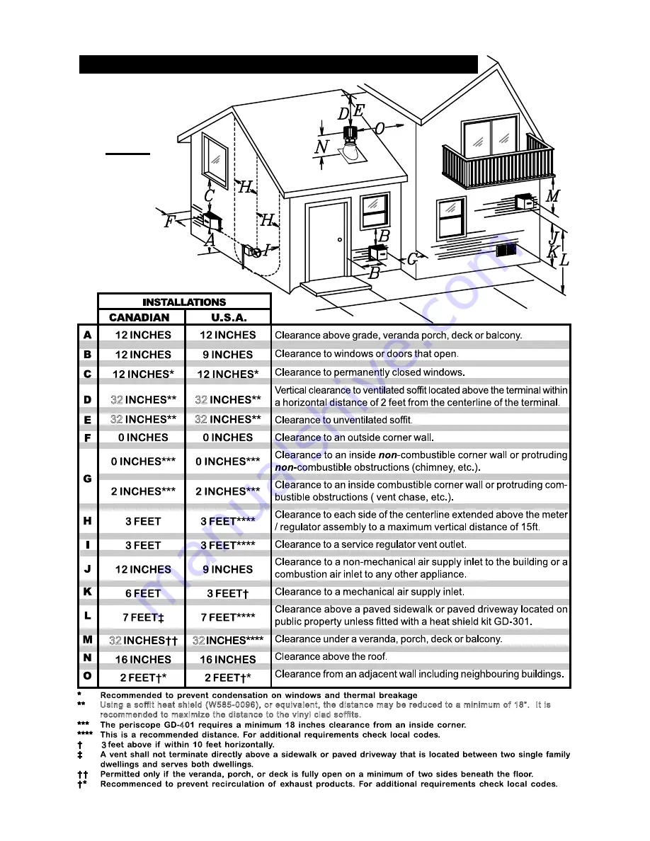 Napoleon BGD42 Installation And Operation Instructions Manual Download Page 7