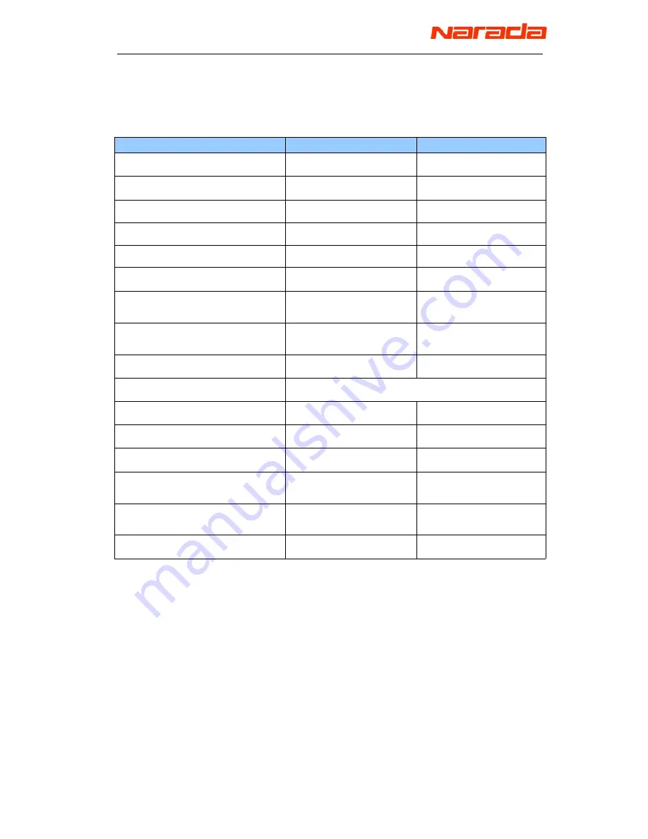 Narada eco-1000 Operation Manual Download Page 17