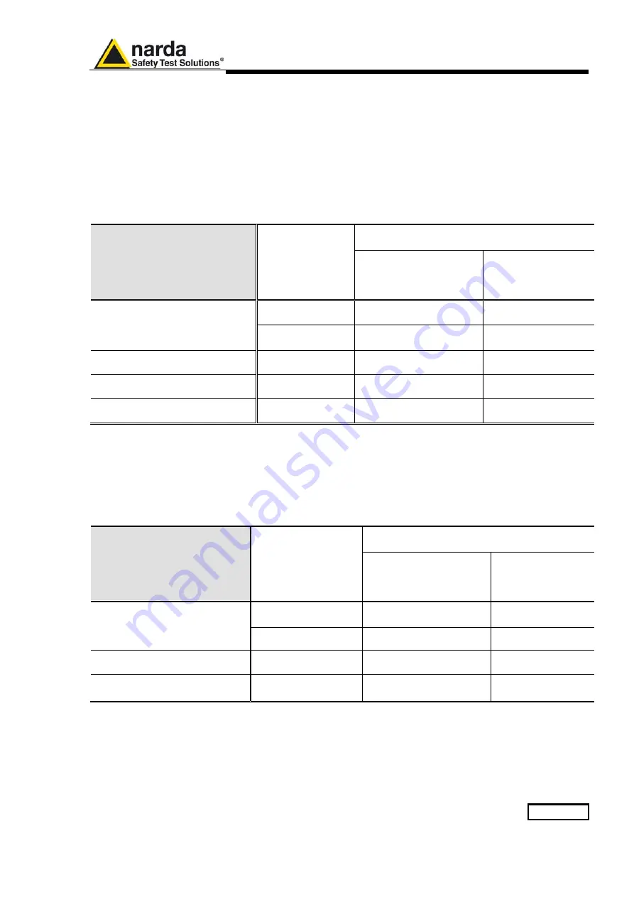 NARDA EHP-50-G User Manual Download Page 13