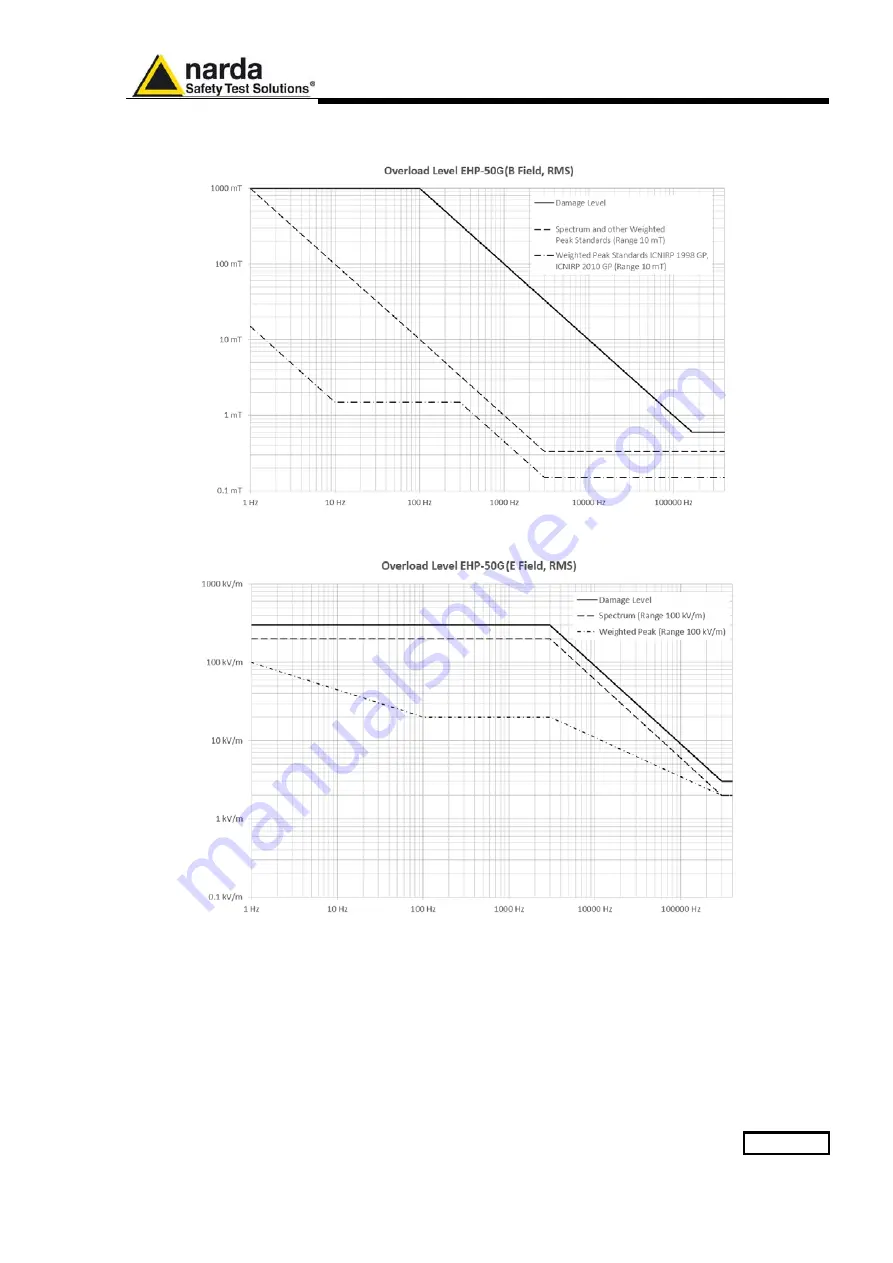 NARDA EHP-50-G User Manual Download Page 19