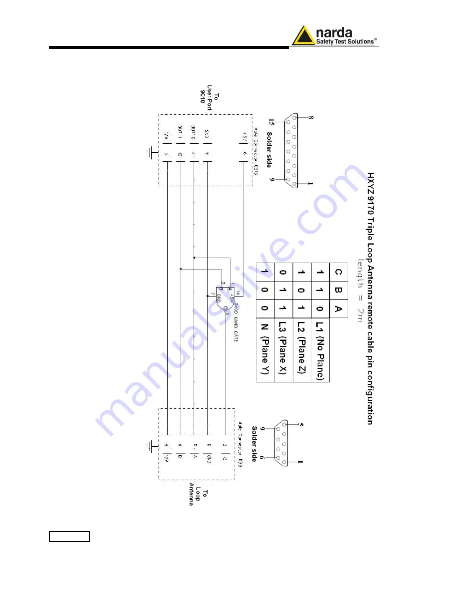 NARDA PMM 7010 Series User Manual Download Page 22