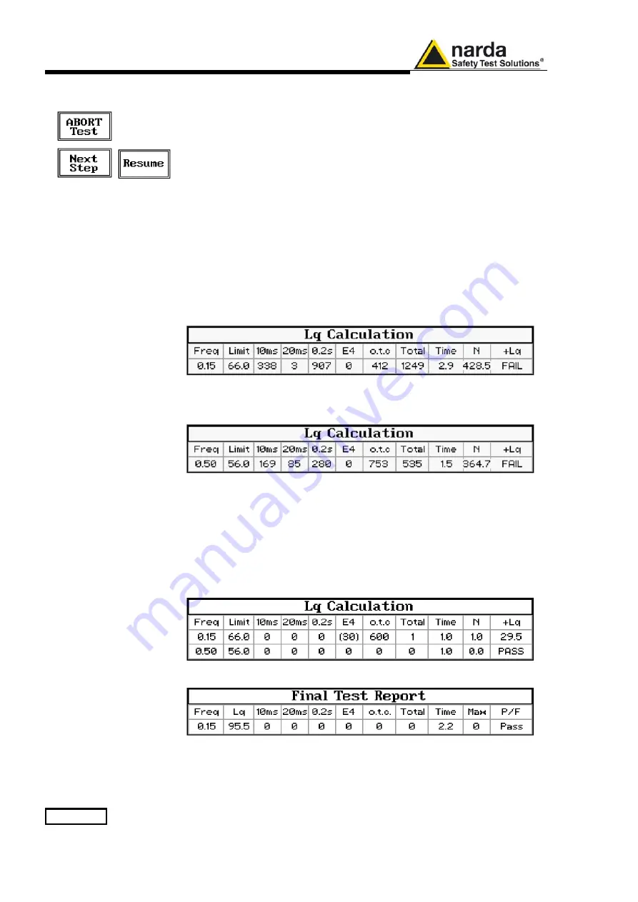 NARDA PMM CA0010 User Manual Download Page 32