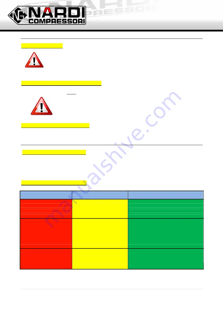 NARDI COMPRESSORI DRYER 400 Operator And  Maintenance Manual Download Page 6