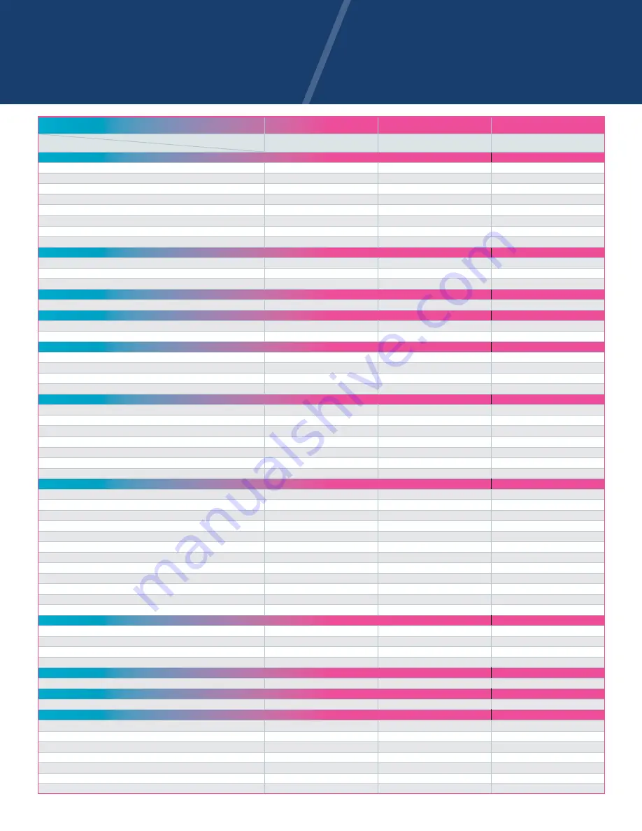 Nasco Healthcare DANi LF04500 Instruction Manual Download Page 6