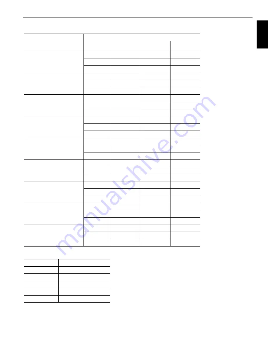 National Crane 600H Service Manual Download Page 25