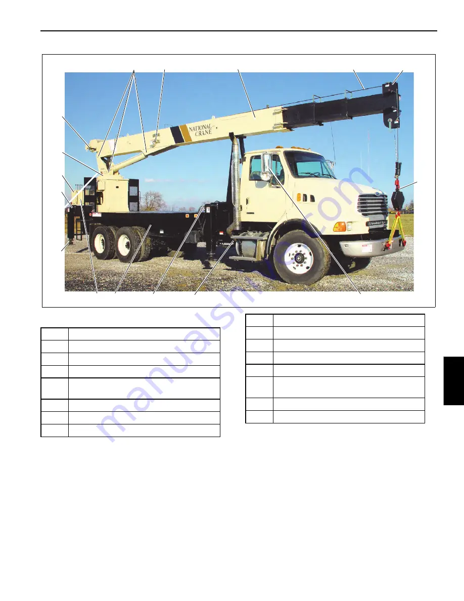 National Crane 600H Service Manual Download Page 181