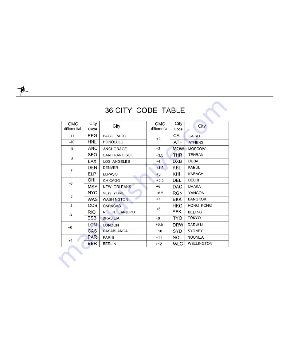 National Electronics & Watch M11-1656D Instruction Manual Download Page 11