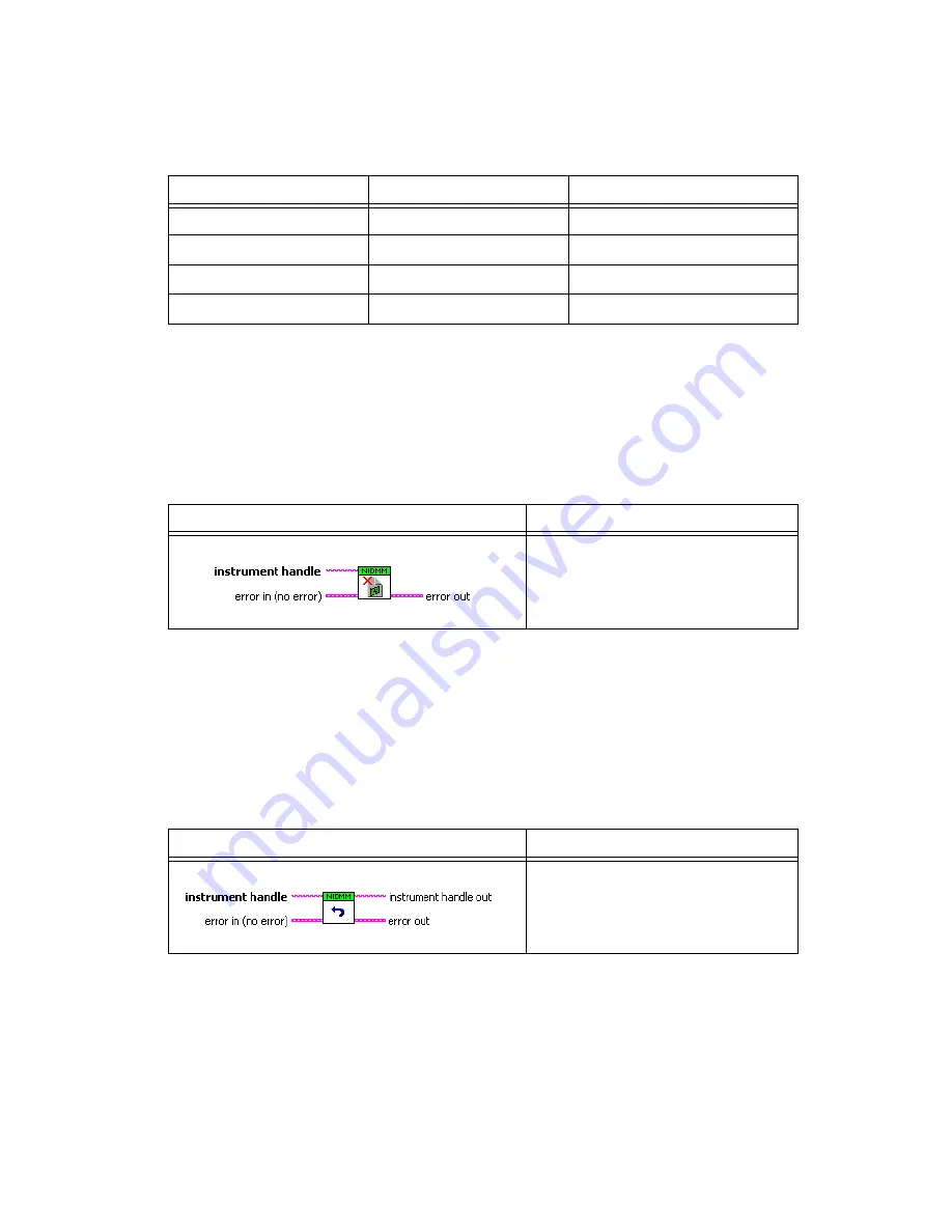 National Instruments 4065 Calibration Procedure Download Page 49