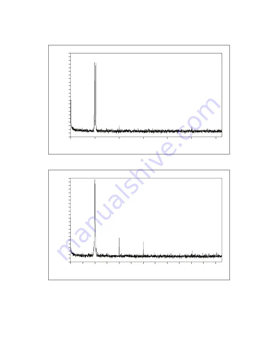 National Instruments 5761R User Manual And Specifications Download Page 15