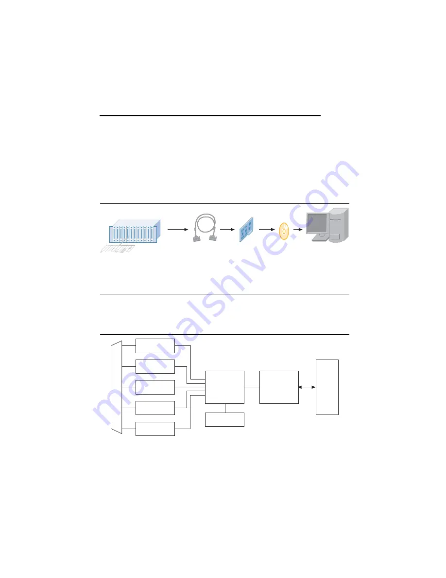 National Instruments 622 Series User Manual Download Page 27