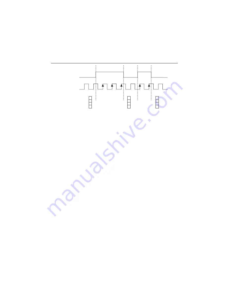 National Instruments 622 Series Скачать руководство пользователя страница 101