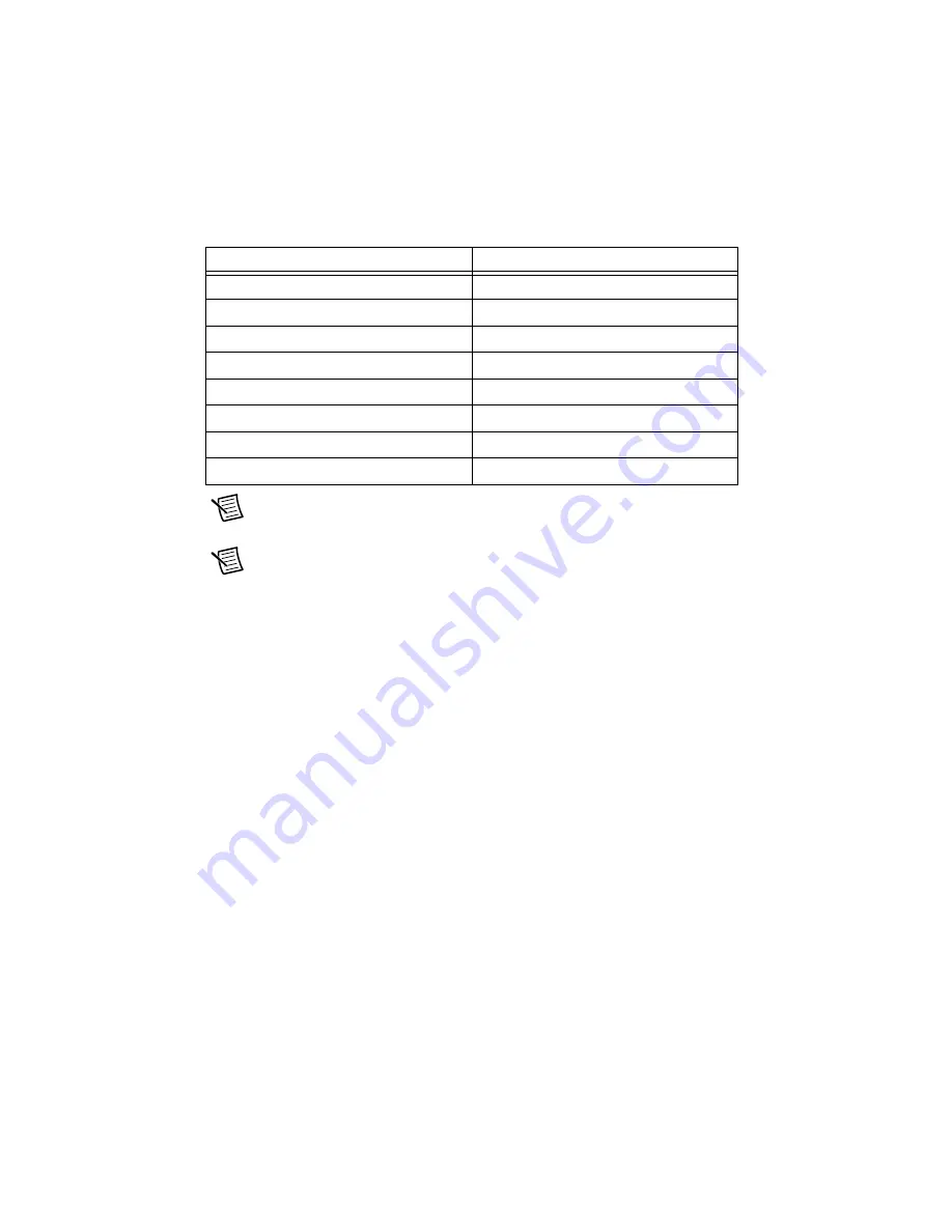 National Instruments 622 Series User Manual Download Page 164