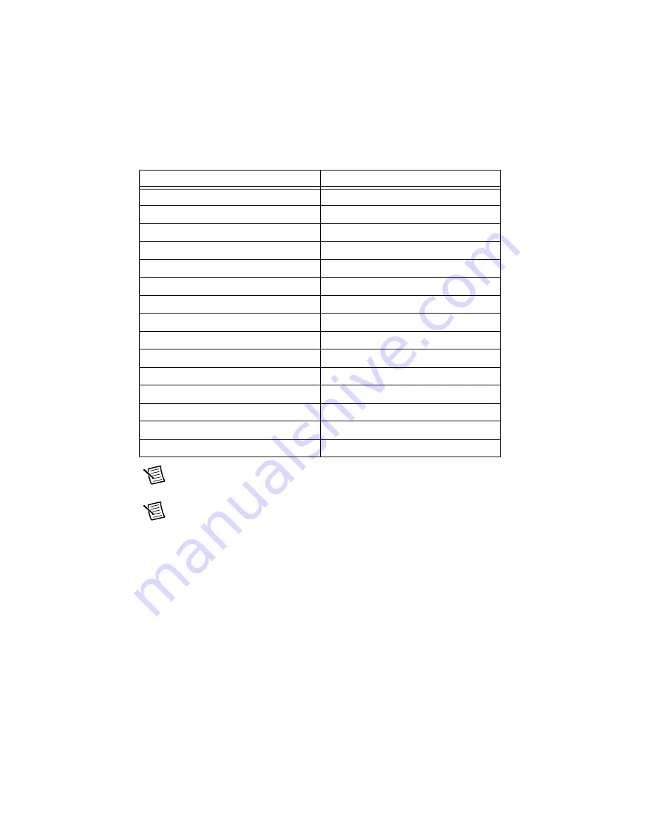 National Instruments 622 Series User Manual Download Page 170