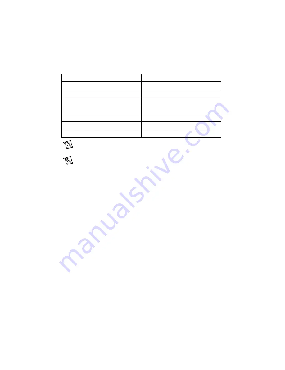 National Instruments 622 Series Скачать руководство пользователя страница 188