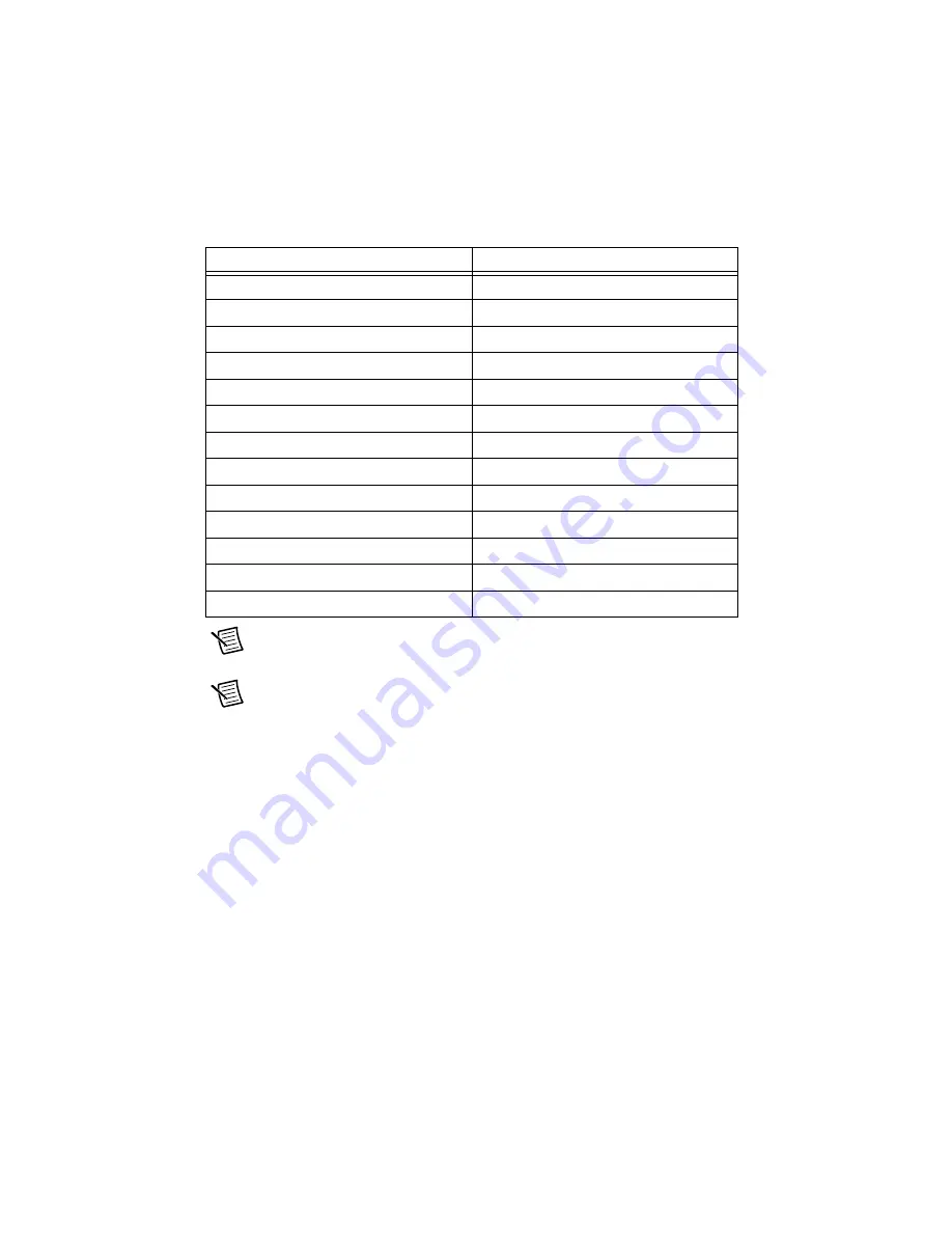 National Instruments 622 Series User Manual Download Page 192