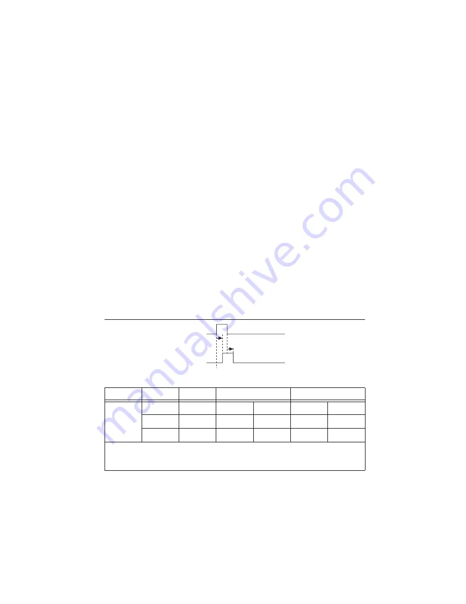 National Instruments 622 Series User Manual Download Page 245