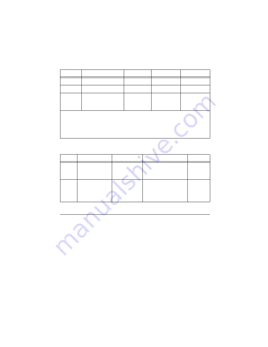 National Instruments 622 Series User Manual Download Page 255