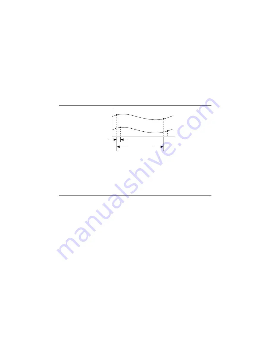 National Instruments 622 Series User Manual Download Page 268