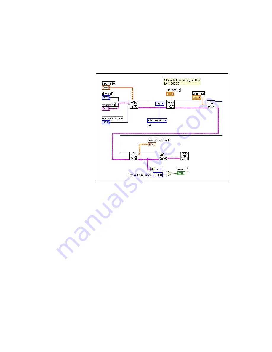 National Instruments 776572-1600 User Manual Download Page 56