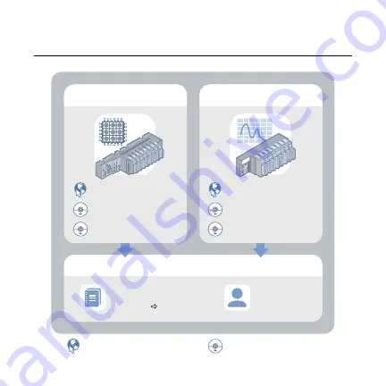 National Instruments 9220 Getting Started Manual Download Page 17