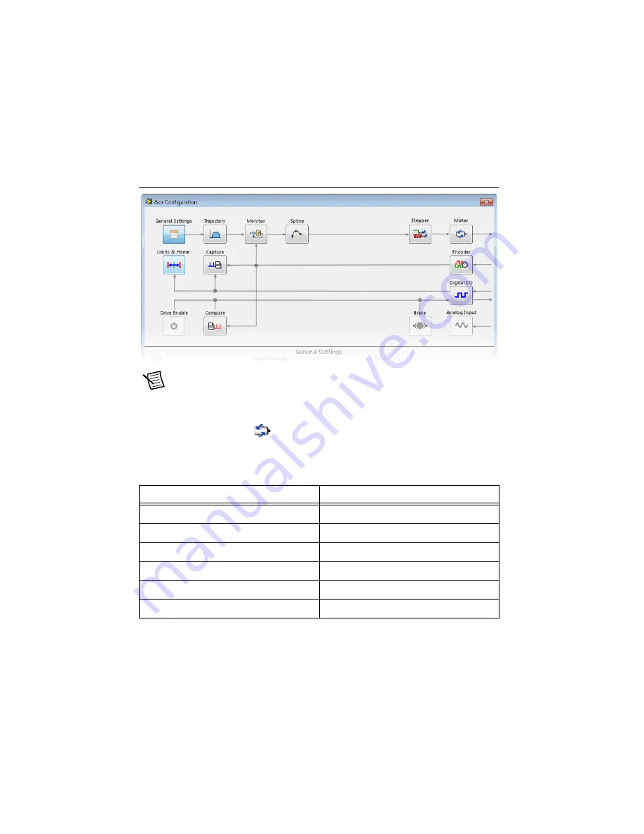 National Instruments 9501 C Series Getting Started Download Page 16