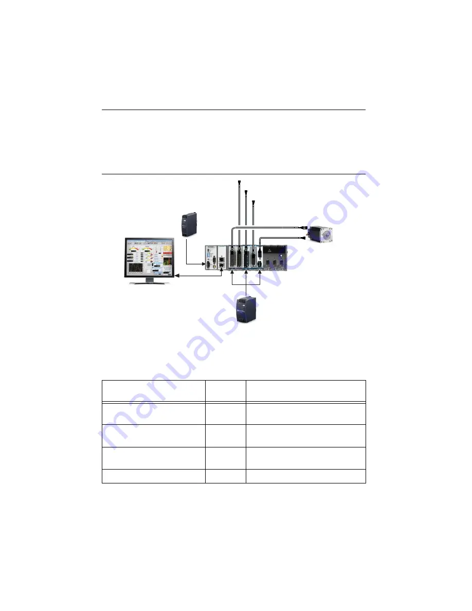 National Instruments 9501 C Series Getting Started Download Page 18