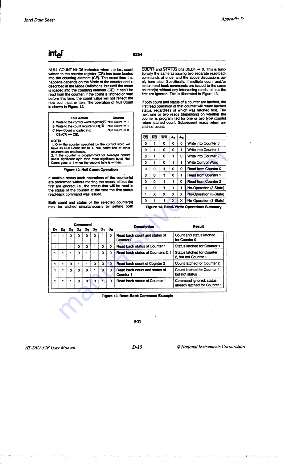 National Instruments AT-DIO-32F User Manual Download Page 131