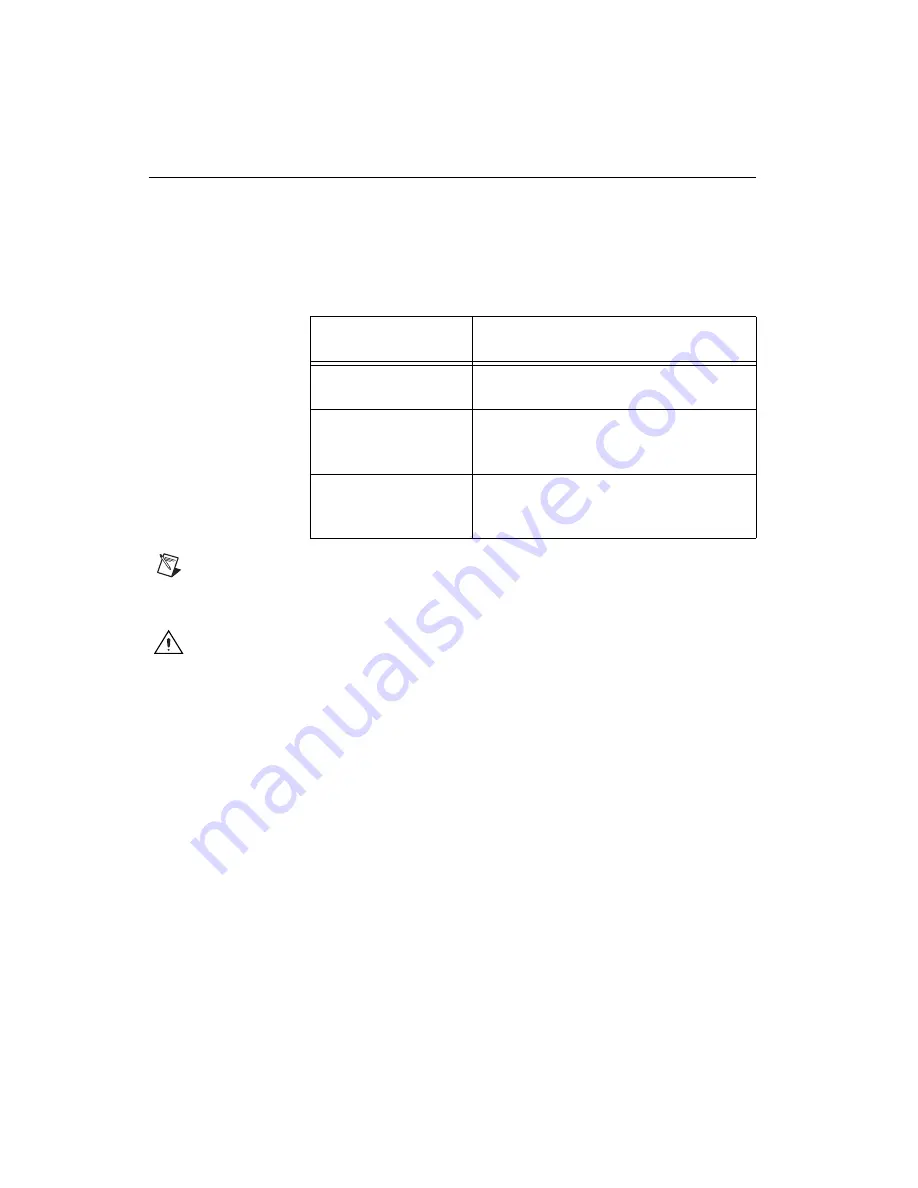 National Instruments BNC-2142 Installation Manual Download Page 2