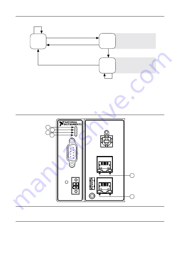 National Instruments cRIO-9064 User Manual Download Page 11