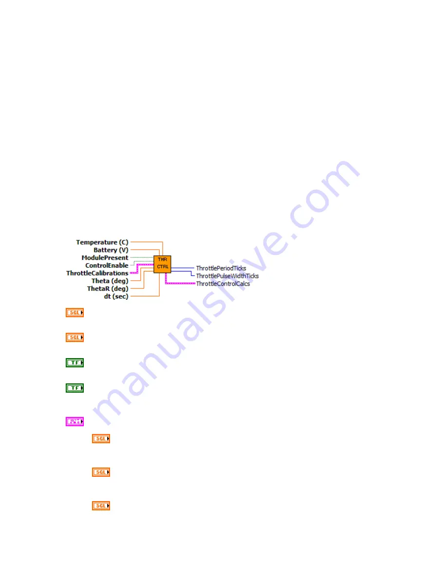 National Instruments D000017 Rev B User Manual Download Page 18