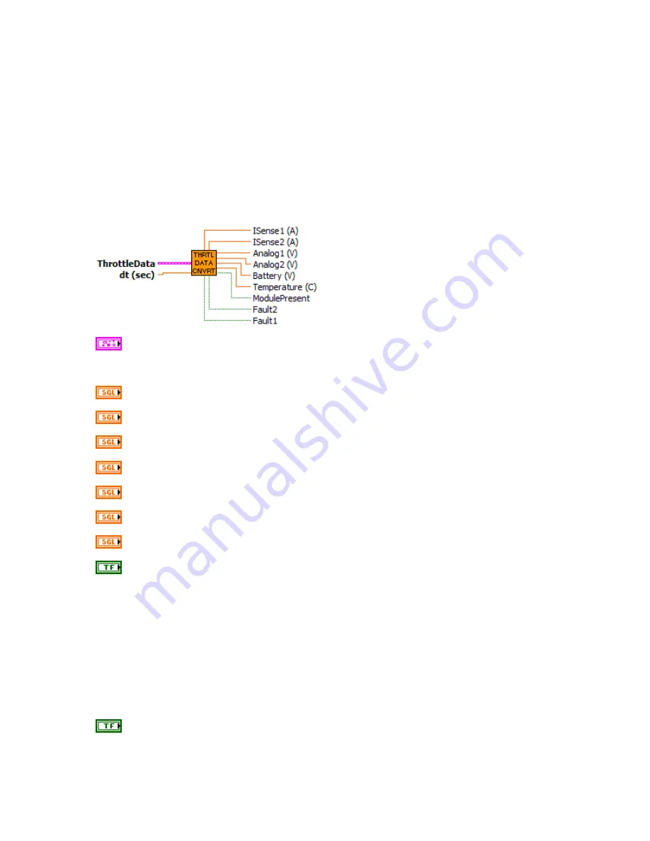 National Instruments D000017 Rev B User Manual Download Page 21