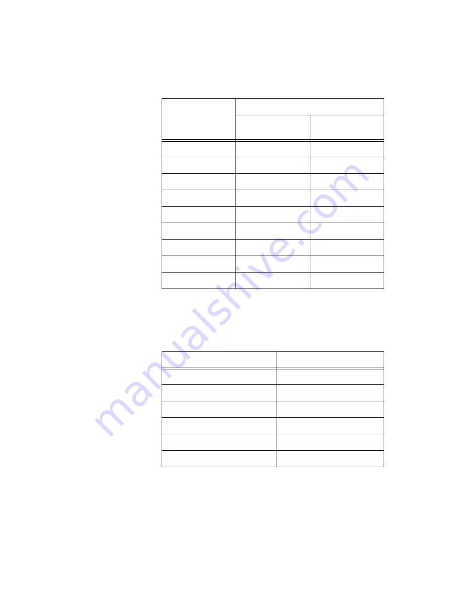 National Instruments DAQ AT-MIO-16X User Manual Download Page 133