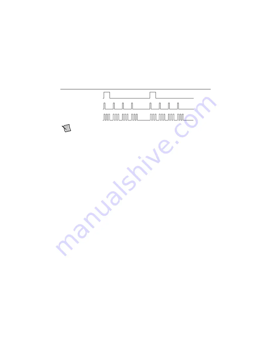 National Instruments DAQ X NI 634 Series Скачать руководство пользователя страница 74