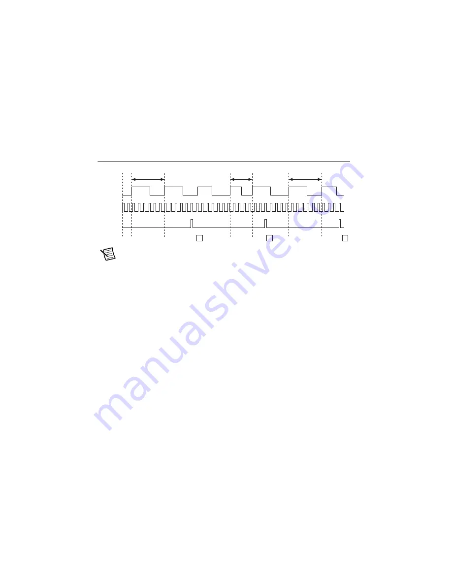 National Instruments DAQ X NI 634 Series Скачать руководство пользователя страница 151