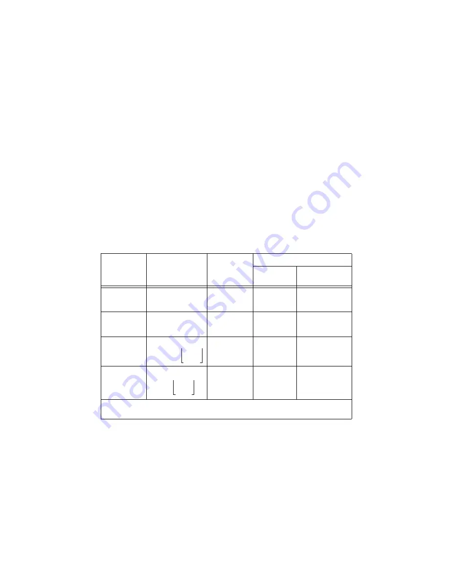 National Instruments DAQ X NI 634 Series Скачать руководство пользователя страница 152