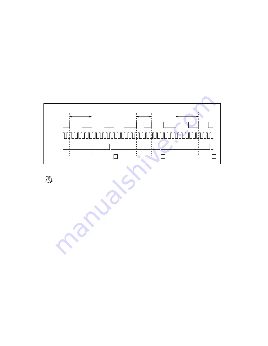 National Instruments DAQ X Series Скачать руководство пользователя страница 170