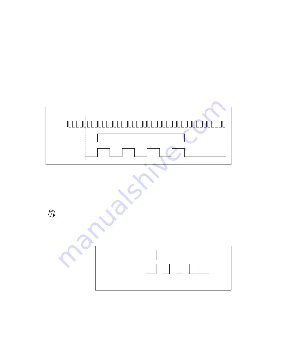 National Instruments DAQ X Series Скачать руководство пользователя страница 184