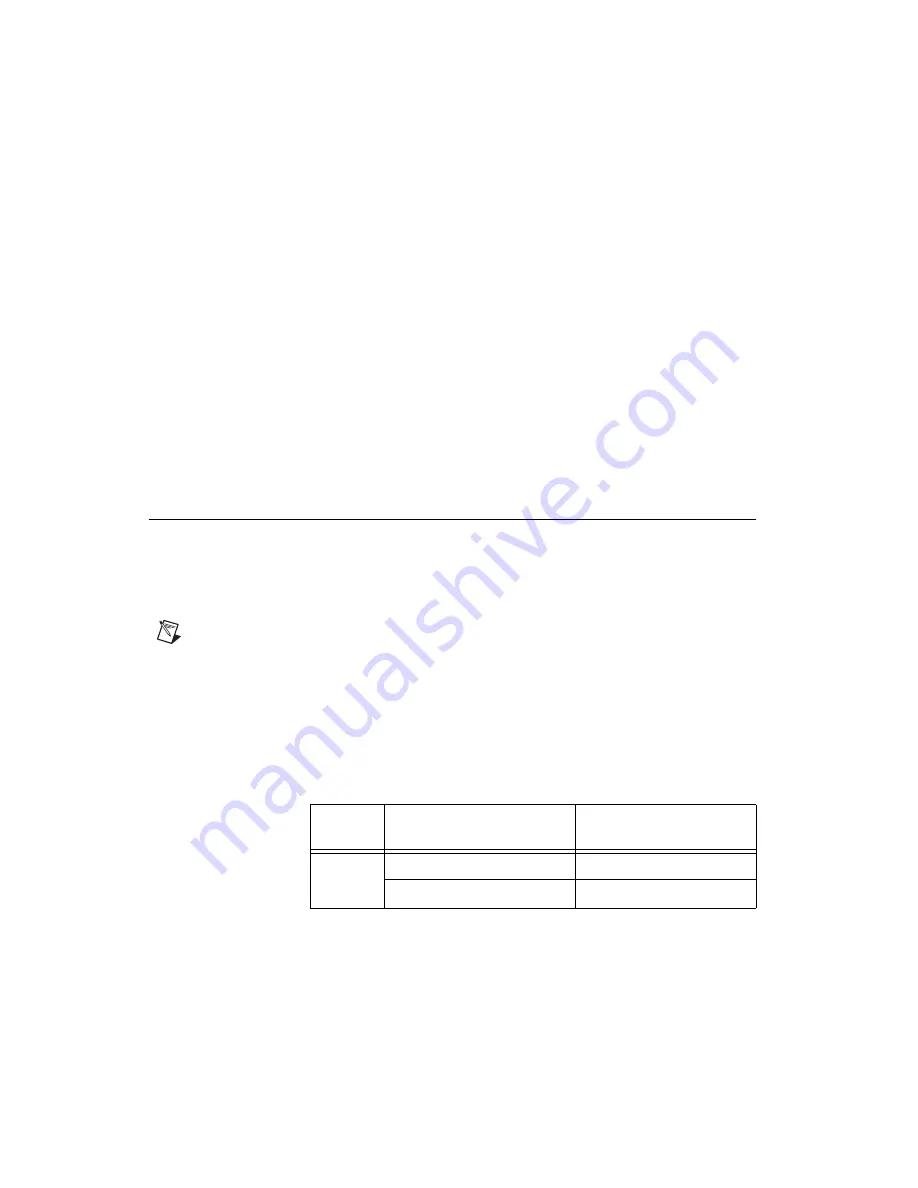 National Instruments DAQCard-6533 Скачать руководство пользователя страница 27