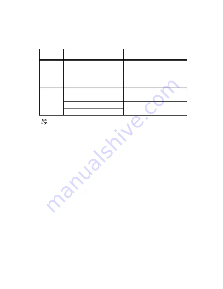 National Instruments DAQCard-6533 Скачать руководство пользователя страница 34