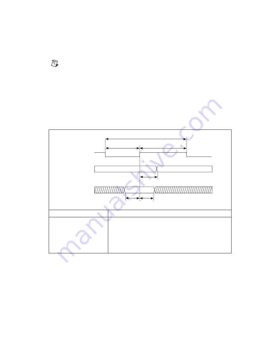 National Instruments DAQCard-6533 Скачать руководство пользователя страница 59