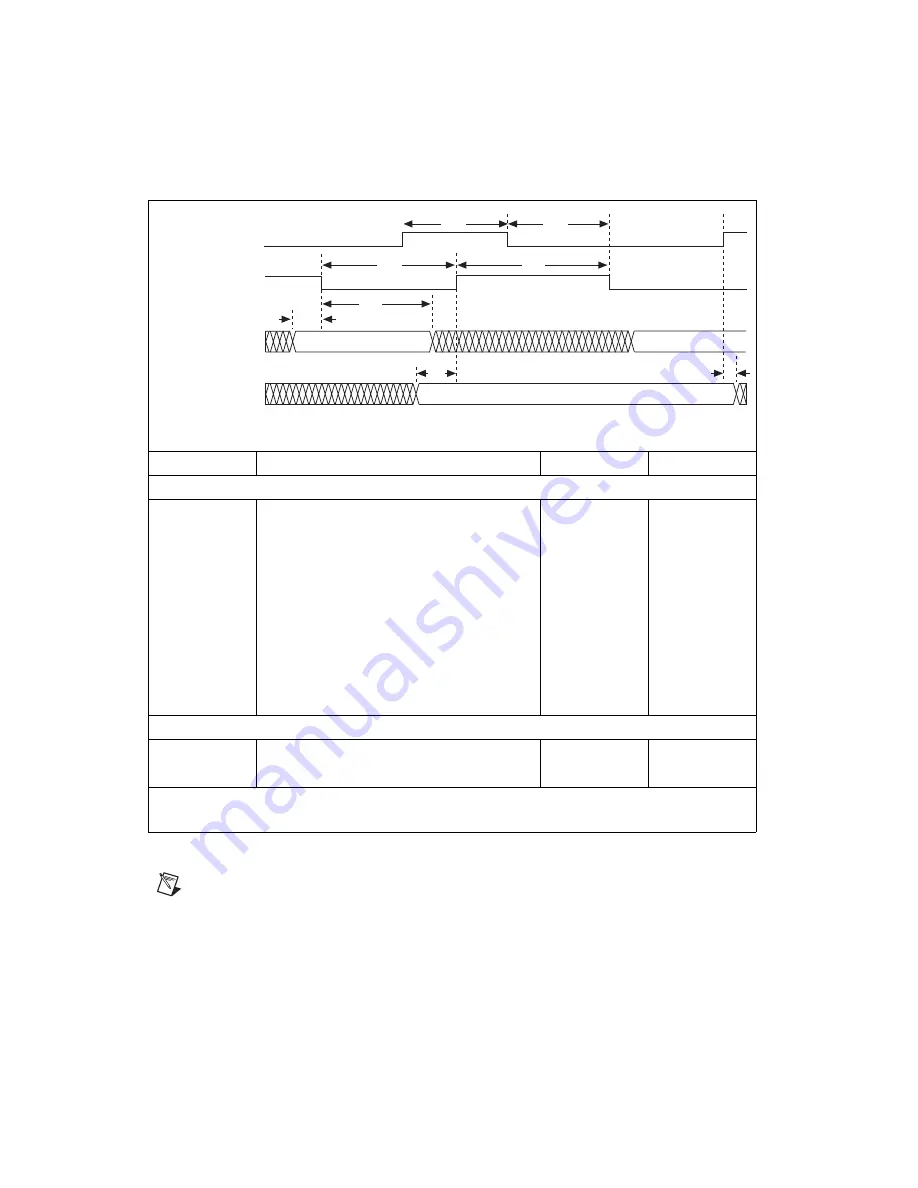 National Instruments DAQCard-6533 Скачать руководство пользователя страница 80