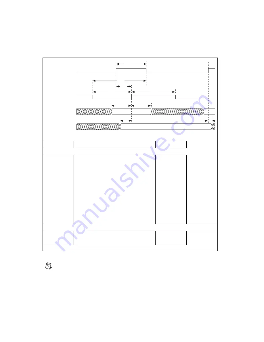 National Instruments DAQCard-6533 Скачать руководство пользователя страница 90