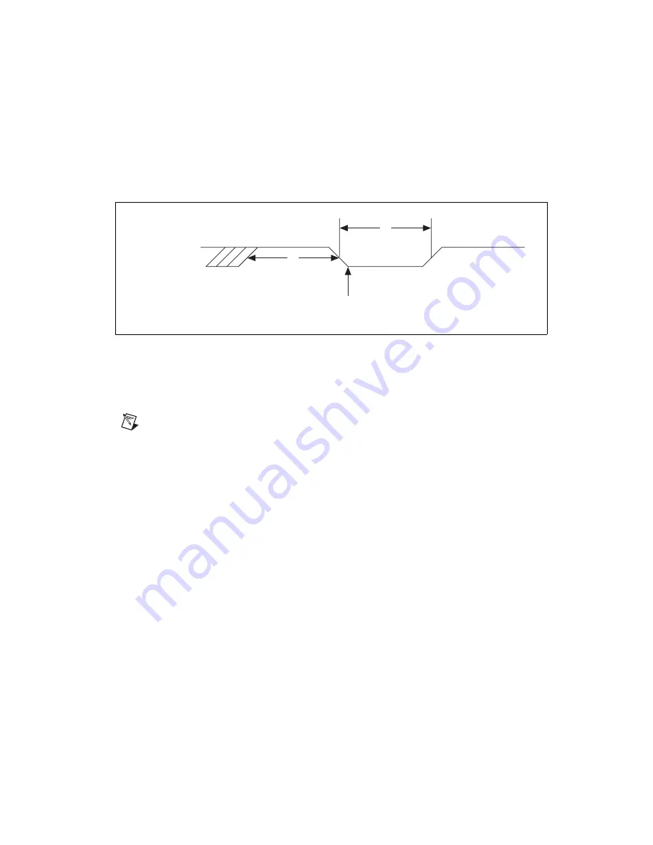 National Instruments DAQPad-1200 Скачать руководство пользователя страница 47